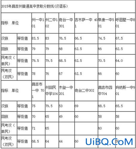 2020年昌吉中学升学率？昌吉州初中排名？