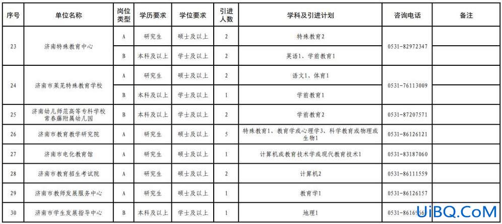 济南提升学历报名时间最新？在济南想要提升个人学历，有什么好的培训机构吗？