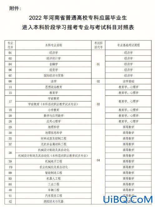 河南省专升本报考时间 2023年河南统招专升本考试报名时间公布没有？