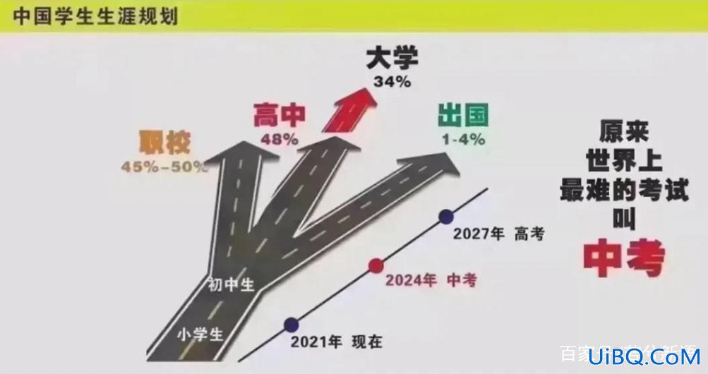 大学升学考试难不难过 职高升学班难吗？