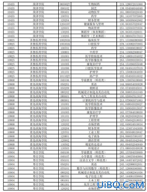 山东专升本分数线2018？山东专升本多少分能考上好学校？