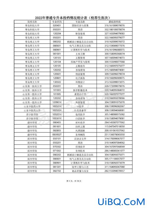 山东专升本2024年最低分数，在哪里能看到山东省专升本2023最低录取分数线？