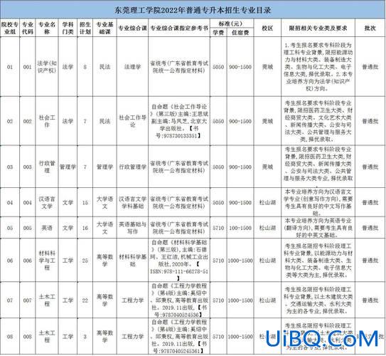东莞理工学院专升本 东莞理工学院专本连读是真的吗？