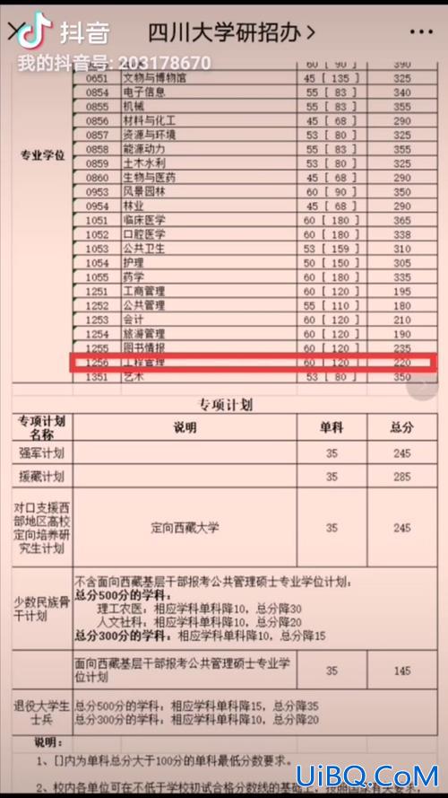成都市大学升学率，四川大学录取率是多少？