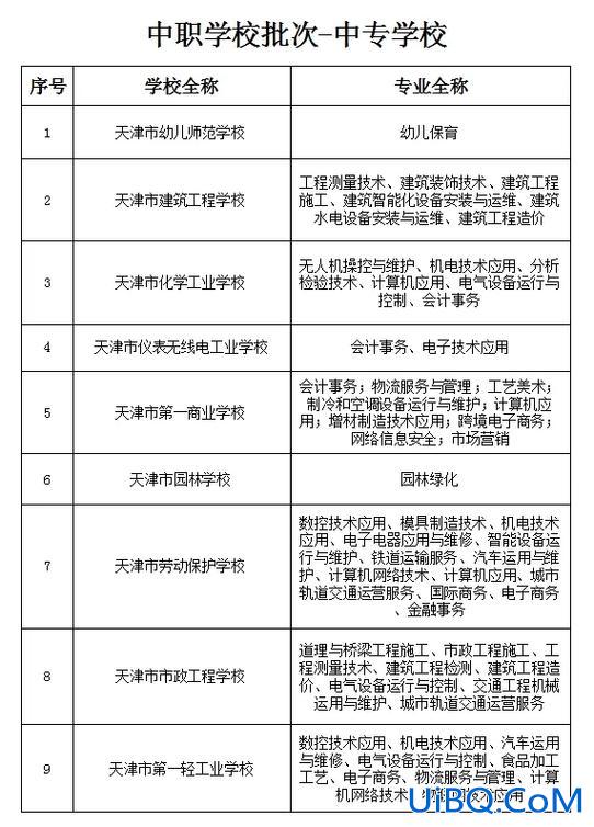 天津哪些中专有升学班的(天津中职春考班有哪些学校)？