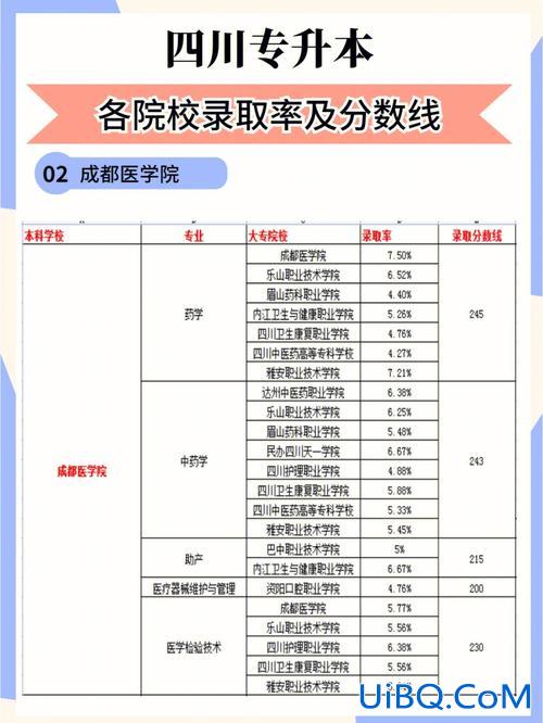 成都医学院专升本难吗？四川省专升本难吗医学类如何高效备考？