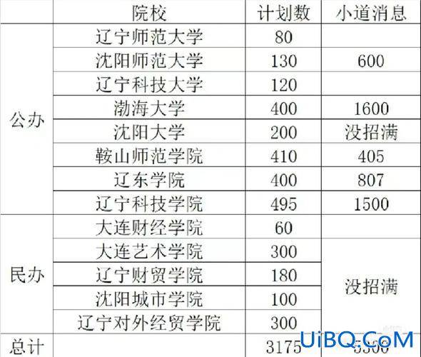 鞍山师范专升本录取率，2024年鞍山师范专升本分数线？