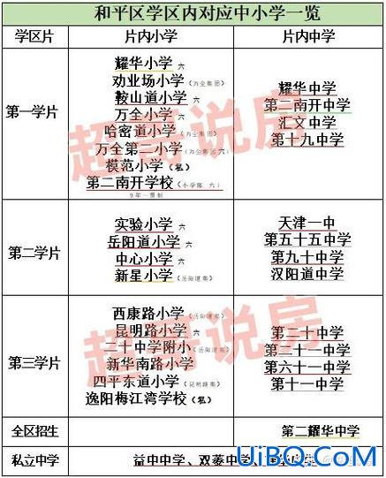 天津和平高中升学率如何(2024年天津和平区高中一本升学率)？