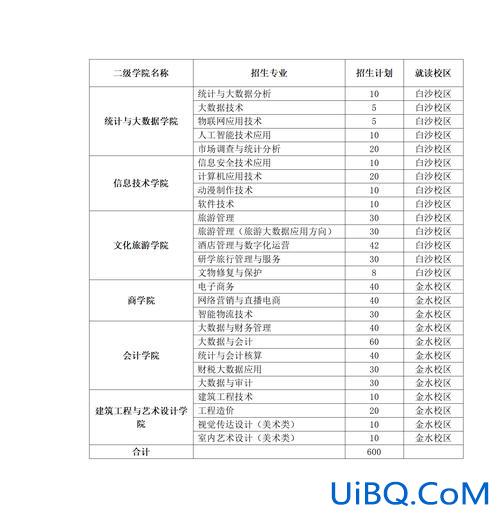 河北医护对口升学学校？河北卫校2024招生简章？
