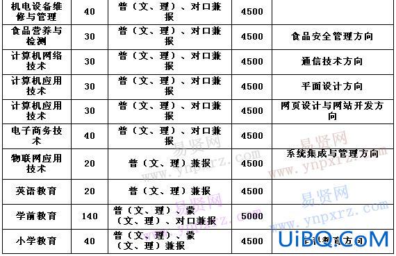 通辽市对口升学政策？通辽职业学院单招考什么？