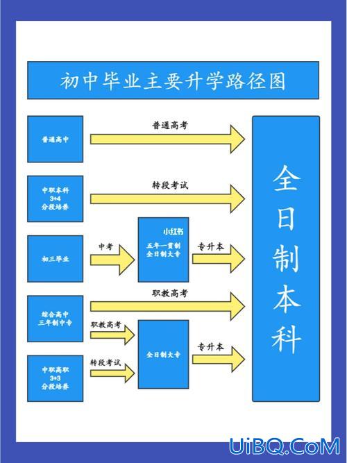 2024初中毕业升学 2024届初中毕业生人数？