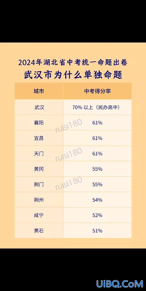 武汉市升学率多少 2024武汉中考升学率？