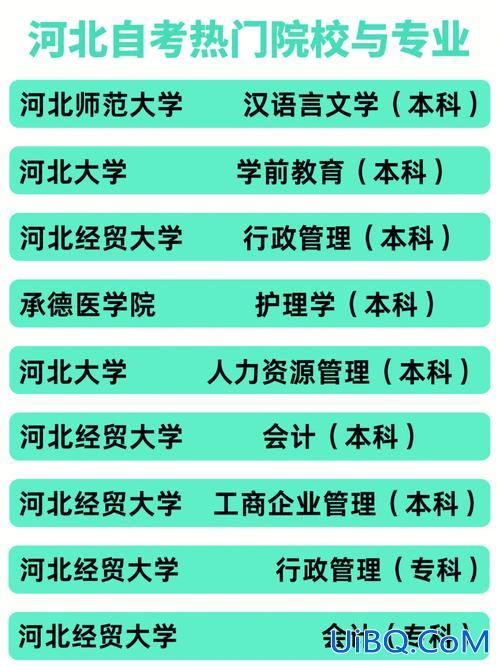 河北经贸有对口升学吗吗，河北职高本科对口大学有哪些？