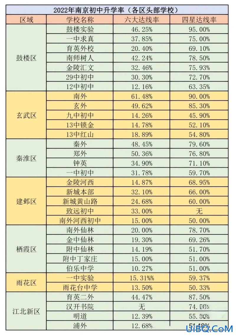 复旦中学 升学率 复旦实验初中升学率？