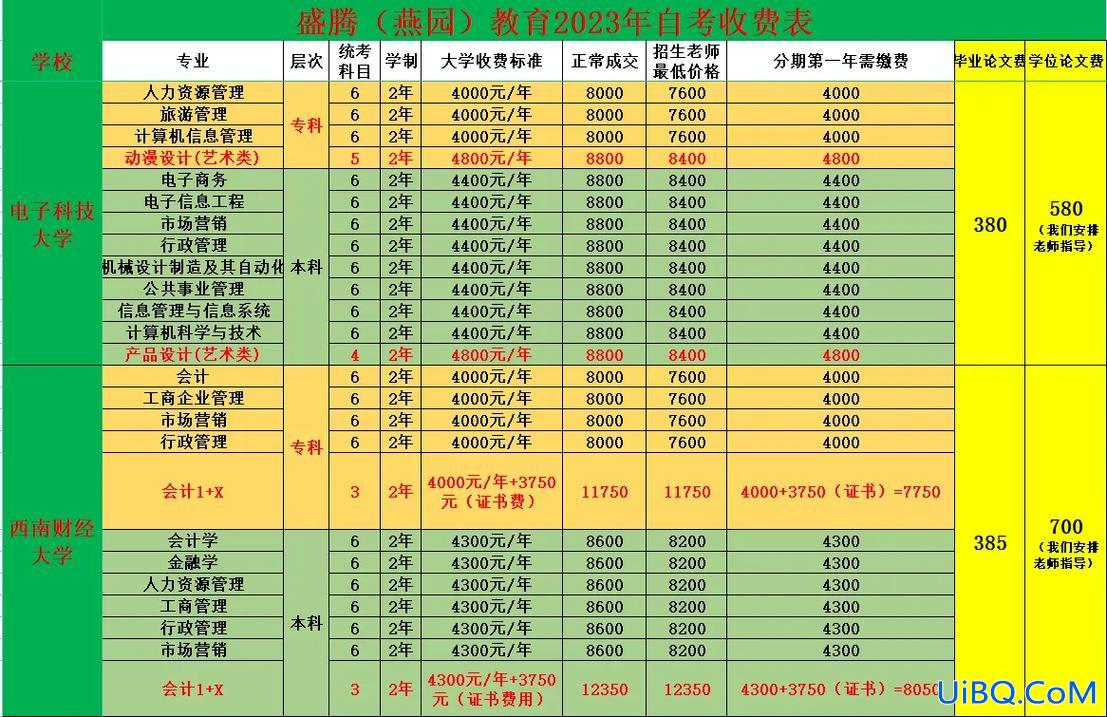 提升学历学费是多少啊(提升学历，一般多少钱够了)？
