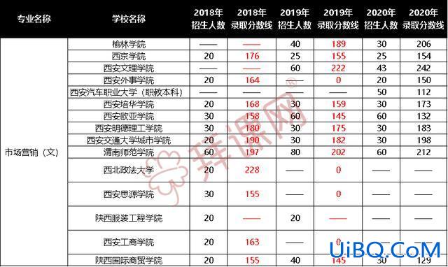 2024陕西专升本分数线(陕西省专升本考试去年各本科院校录取分数线)？