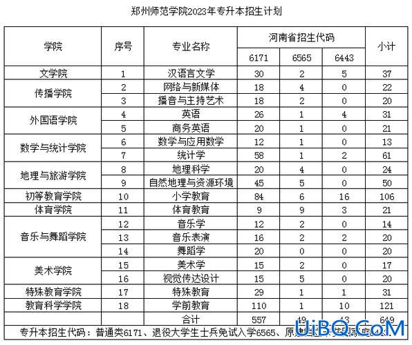 河南工学院可以专升本吗？2024河南都有哪些一本大学可以专升本？