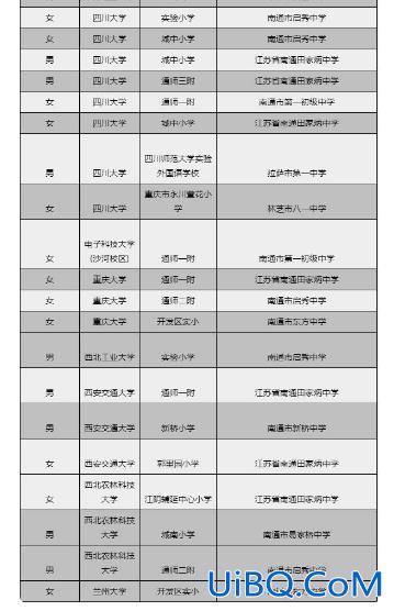 南通高中学校大学升学排名，南通中学排名？