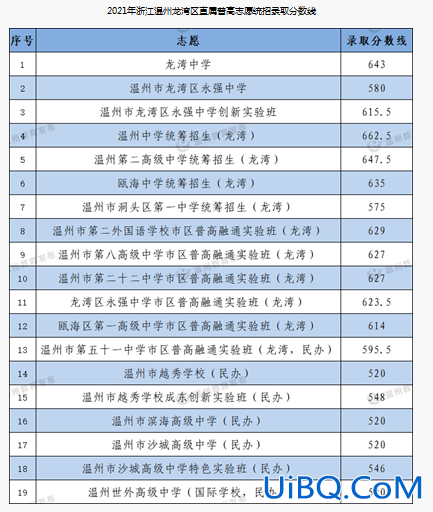 温州初中升学考试，温州市第八中学开学考试是分班考吗？