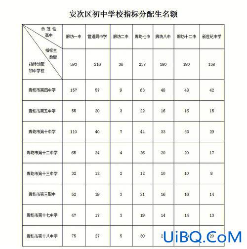 廊坊文科生升学率(廊坊高中升学率)？