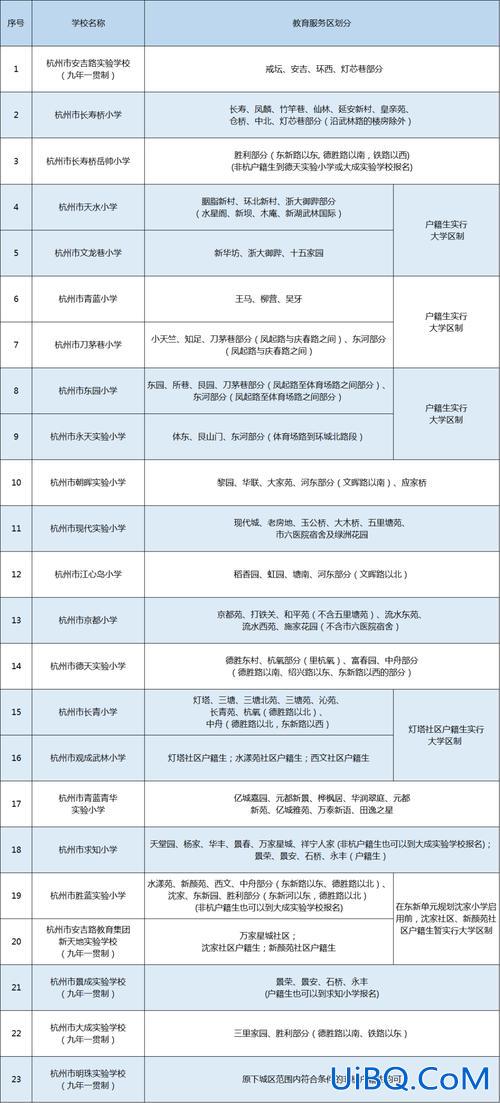 杭州拱墅区小学升学率排行(拱墅区最好的五所学校)？