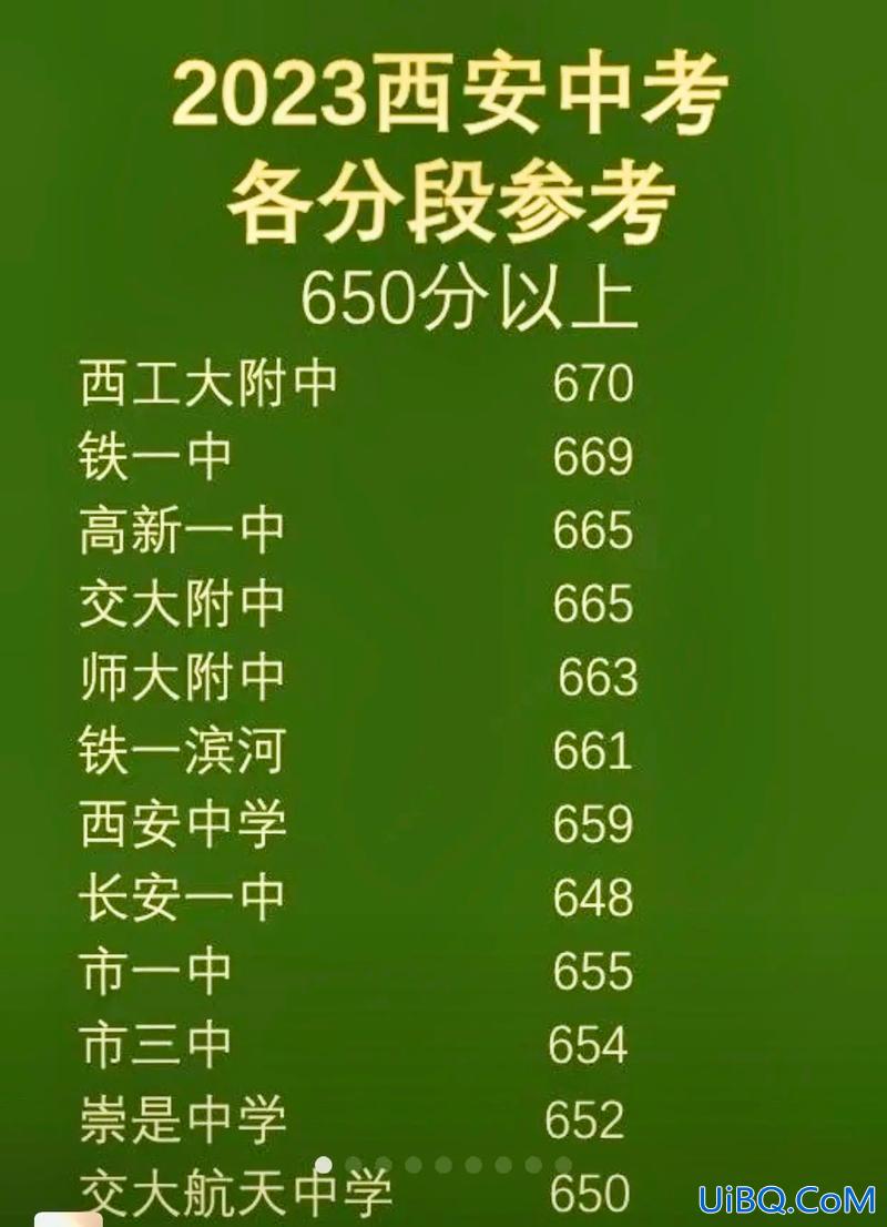 西安中考升学率 2023西安中考分数预测？