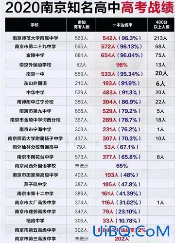 南师附中升学率，南京师大附中是初中还是高中？