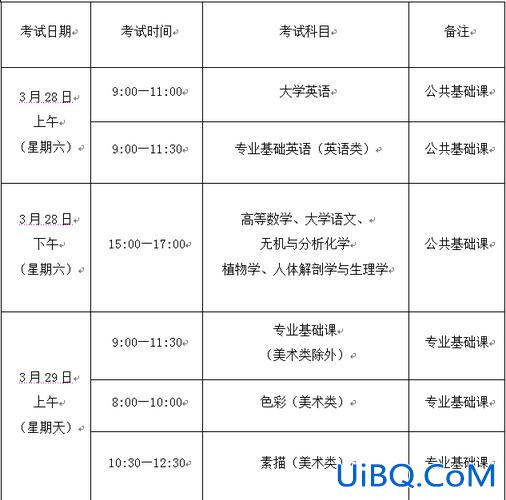 专升本是普通全日制吗，专升本考试时间？