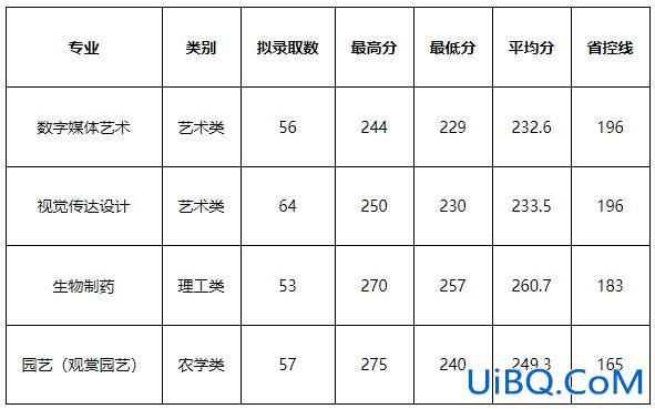 浙江农林大学暨阳学院专升本(浙江省有专转本么)？
