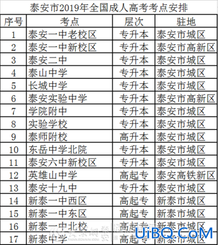 泰安成人升学考试咨询哪里(2024泰安成人高考考点)？