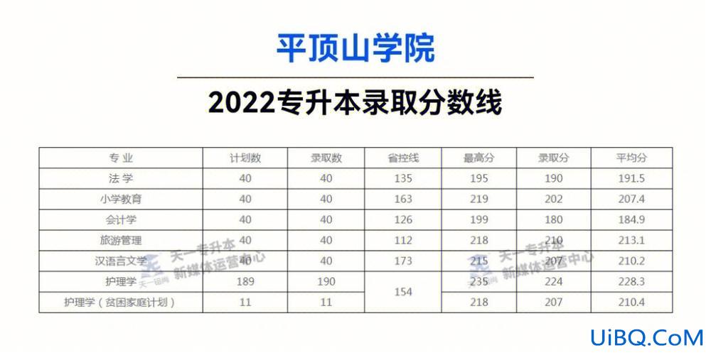 平顶山学院专升本录取查询，平顶山学院能专升本吗？
