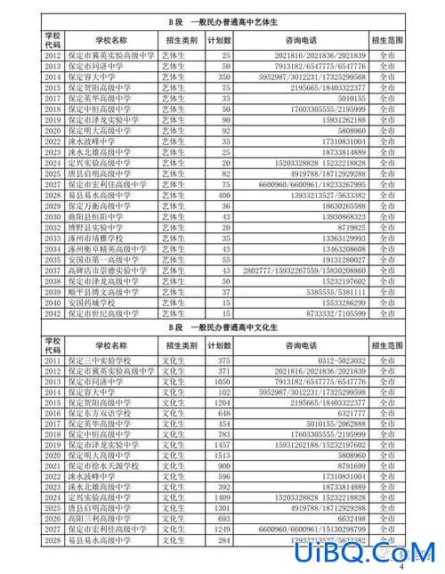 保定高中升本科升学率 保定回中升学率怎么样？