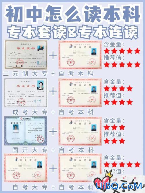 专升本套读是什么样子，专本套读是什么？
