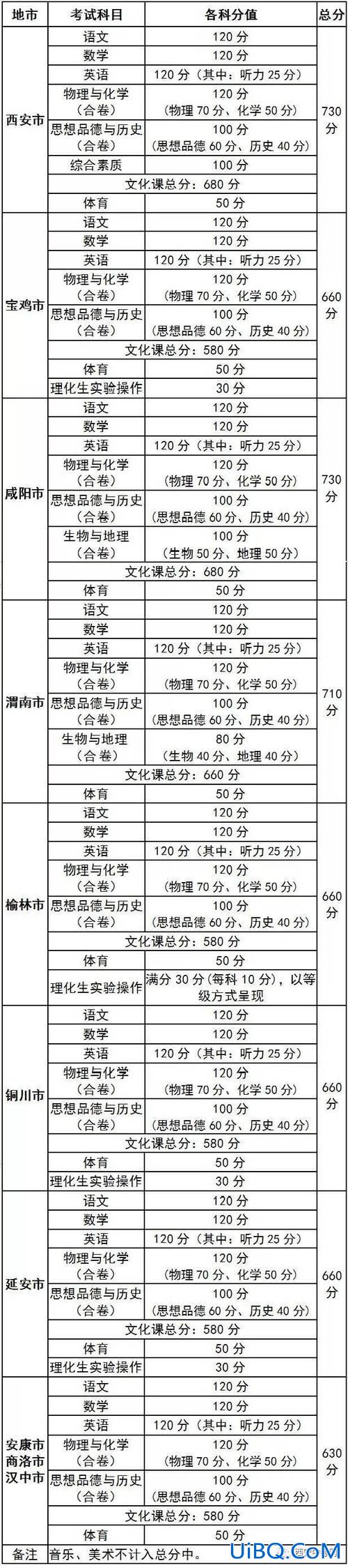 1998年陕西中考升学率(1999年陕西高考本科录取率)？