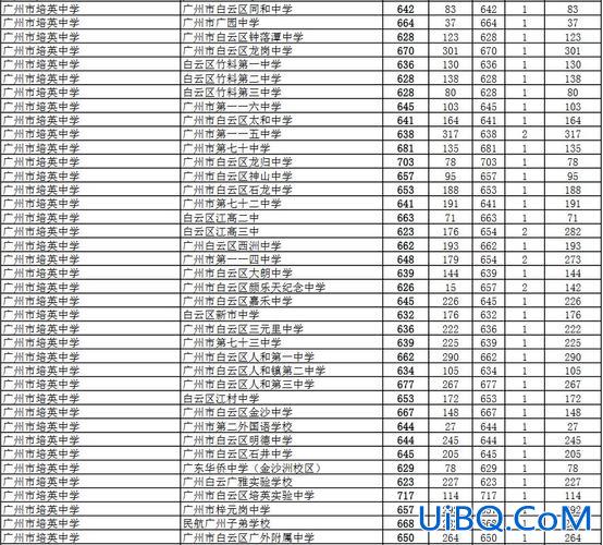 培英升学率？亳州培英中学升学率怎么样？