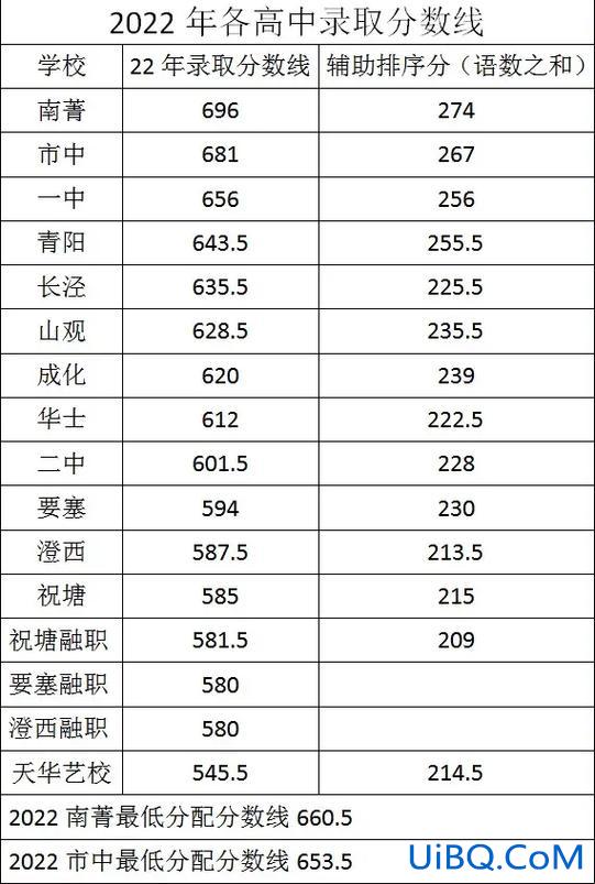 江阴初中升学率 今年江阴科创中考考的咋样？