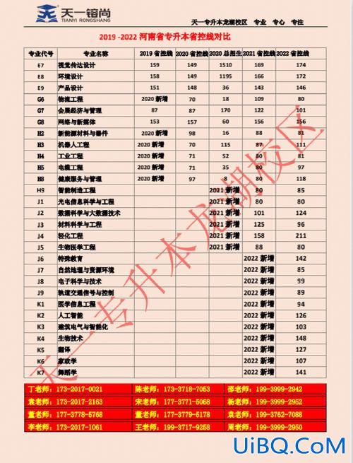 四川天一学院专升本，天一专升本一年学费多少？