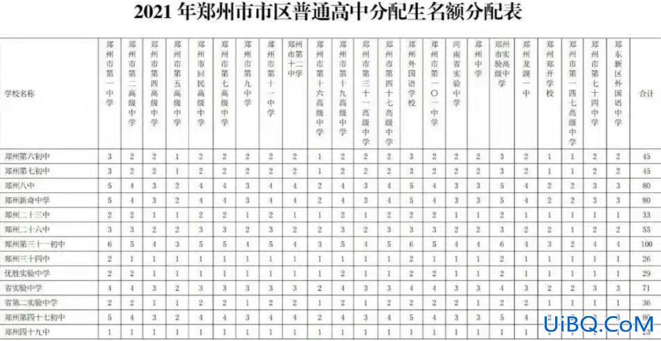 郑州中招升学率，郑州中学初中部升学率？