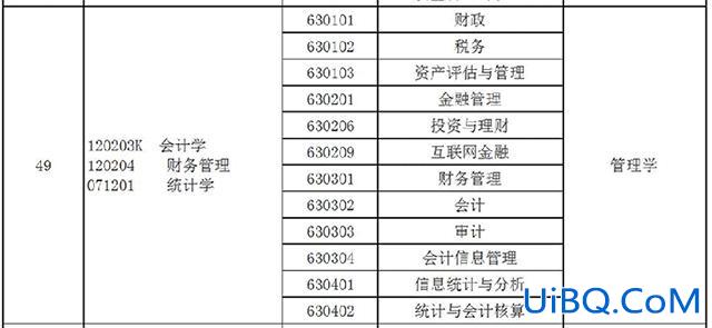 会计专业专升本考什么科目(会计专升本考试科目)？
