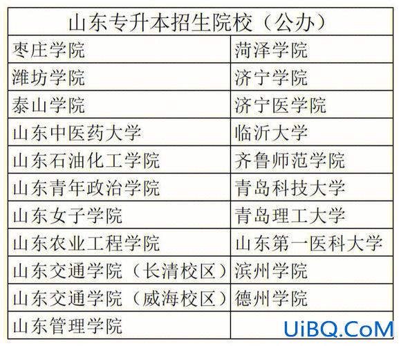 山东省能专升本的大学，山东哪些大专可以升本？