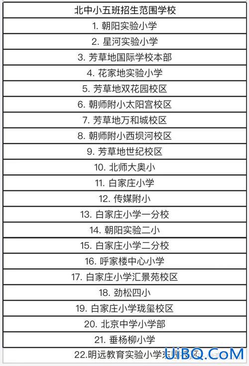 2016小学毕业升学必备？2024年出生的宝宝上学难吗？