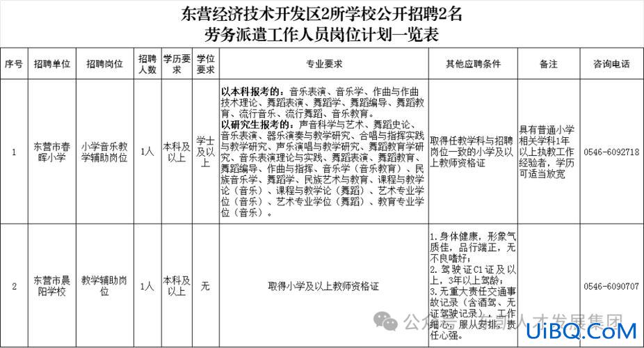 东营美术升学考试学费 东营驾校2024学费？