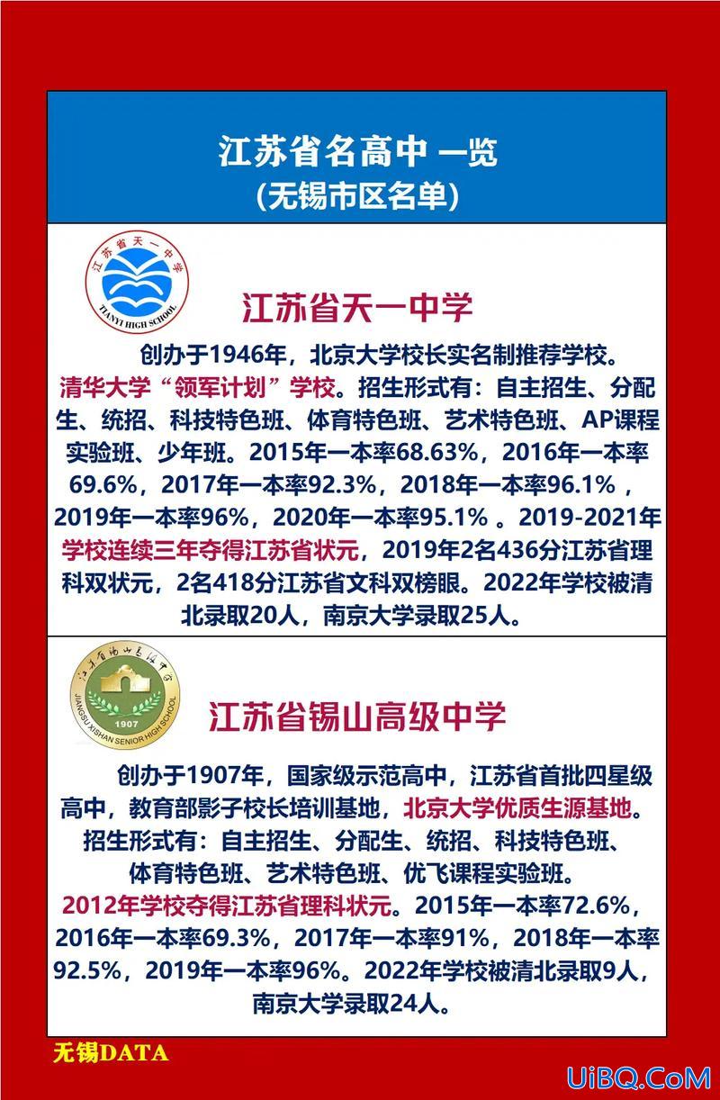 无锡升学高中？江苏可以借读的高中？