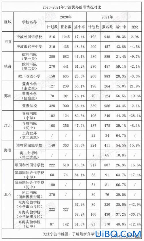 云浮升学考试报考网址，广东2023小升初考试时间？