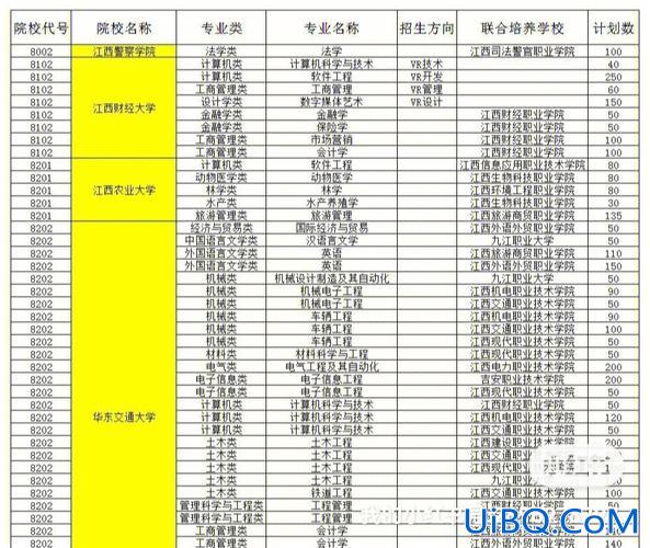 专升本考什么专业比较好 专升本理科专业哪个好升一些？