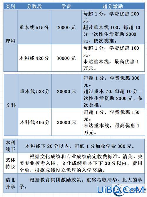 初中毕业升学考试收费吗(初中借读去原学校中考需要交钱吗)？