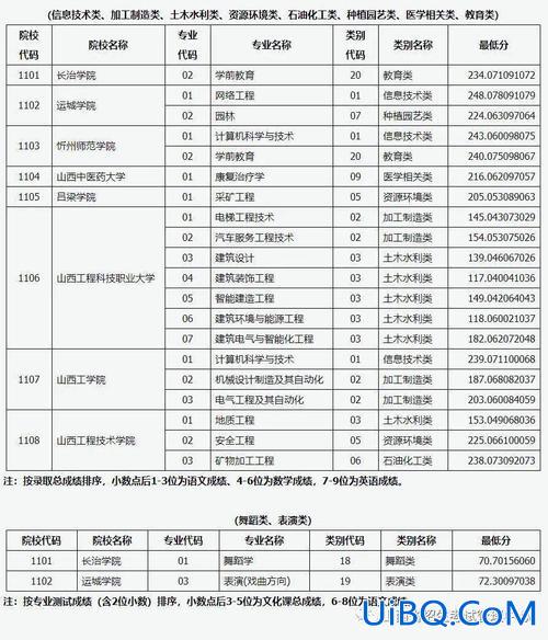 2021对口升学总分山西(2024对口升学分数线山西)？