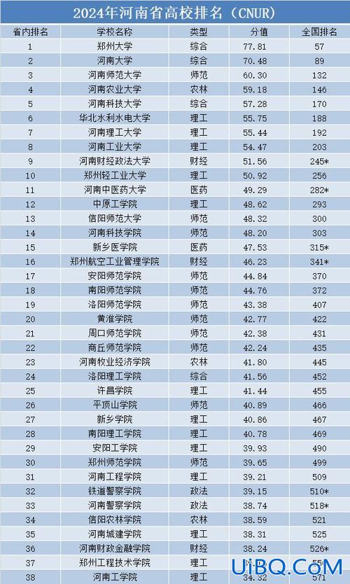 河南2018专升本分数线(2024河南大学专升本分数线)？