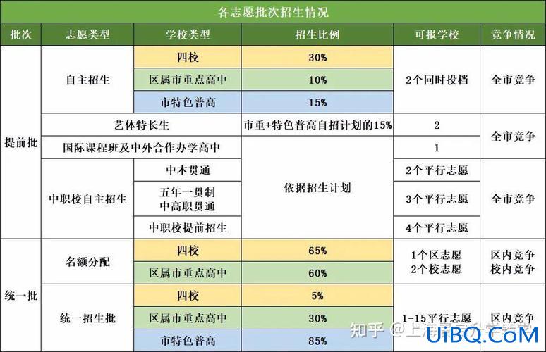 初中升学志愿？2024年中考志愿怎么填写？
