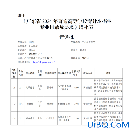 广东升学报考指南英语 广东2024专升本考英语专业的有多少人？